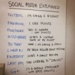 Sociale media uitgelegd